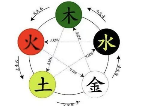 欣五行|欣字的五行属性